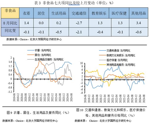 1月份CPI上涨0.5%,专业的一站式物流信息网_123随叫随到