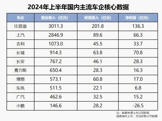 比亚迪发起价格战,专业的一站式物流信息网_123随叫随到