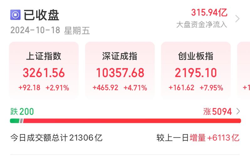 A股1个月大涨9万亿,快递单号查询_123随叫随到