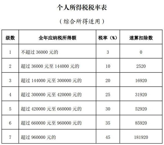 个税收入十强省出炉,让发货找车找物流更简单_123随叫随到