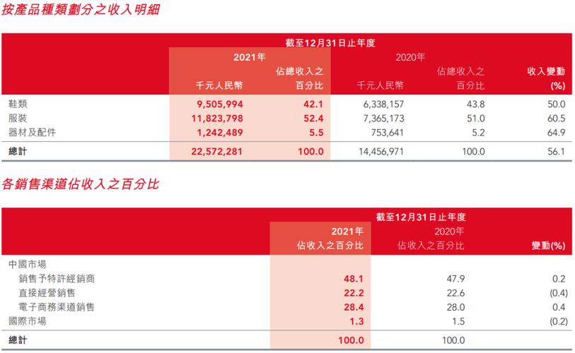 特步净利润约12.4亿,天天发车准时送达_123随叫随到