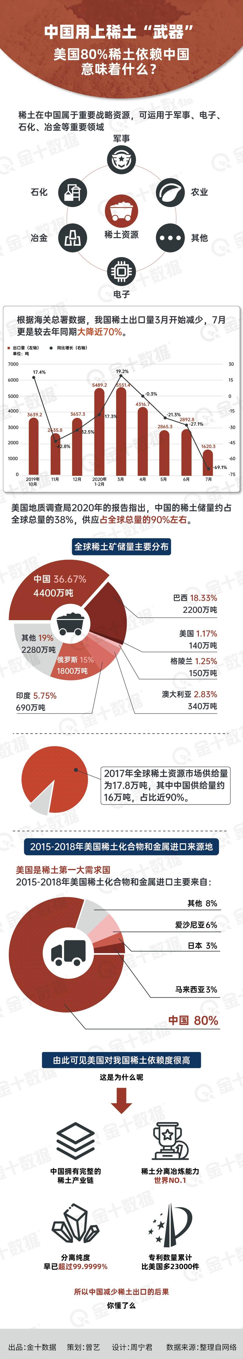 美国深海非法挖稀土,上门取货_123随叫随到