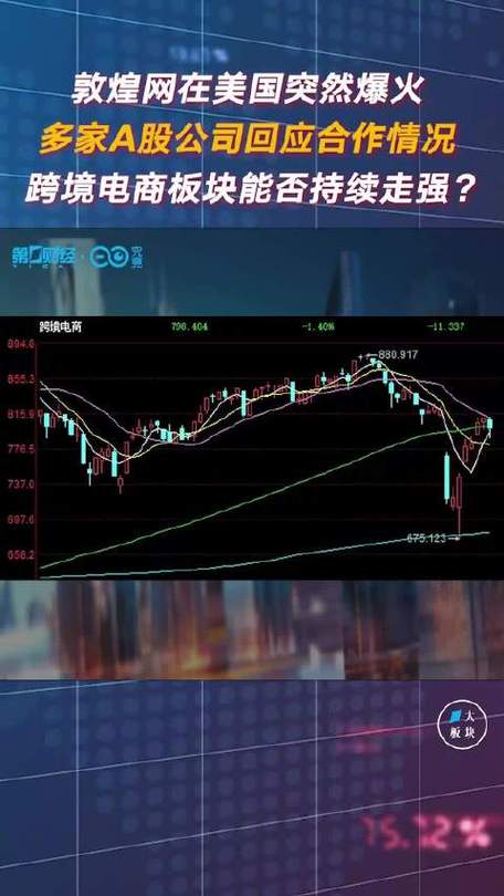 敦煌网在美国爆火,物流专线直达_123随叫随到