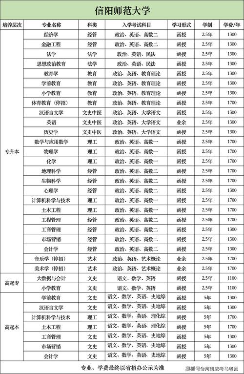 增设29种本科新专业,物流专线直达_123随叫随到