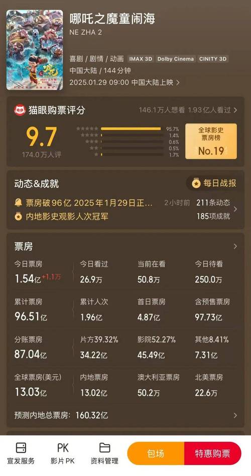 光线传媒营收15.86亿,仓配一体,时效速达