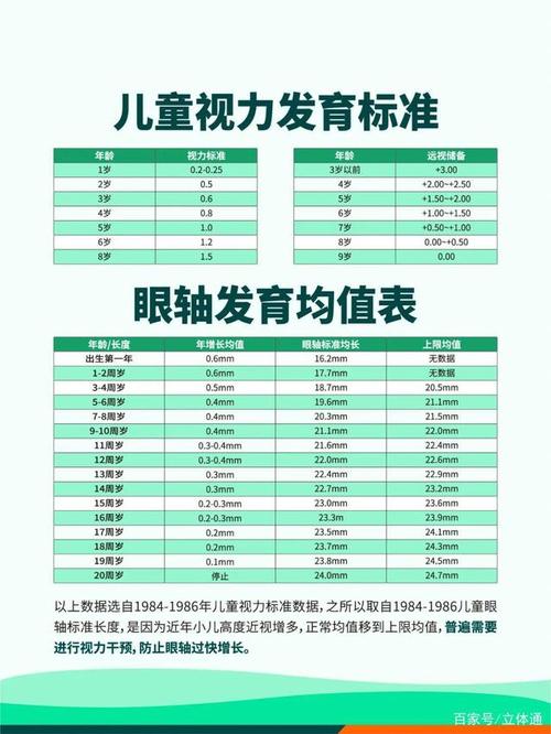 7岁女孩视力降至0.2,快递单号查询_123随叫随到