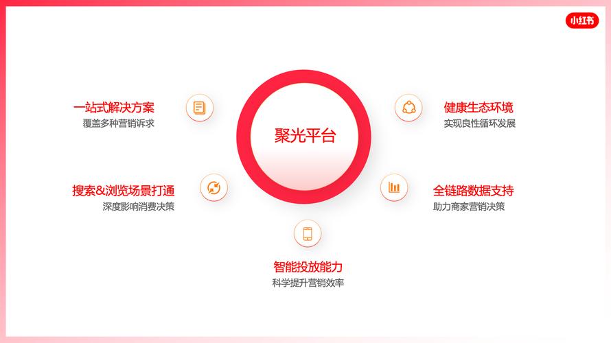 小红书将取消大小周,仓配一体,时效速达