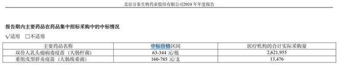 钟睒睒疫苗生意崩了,快递单号查询_123随叫随到