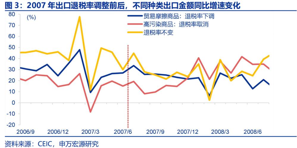 下调离境退税起退点,专业的一站式物流信息网_123随叫随到