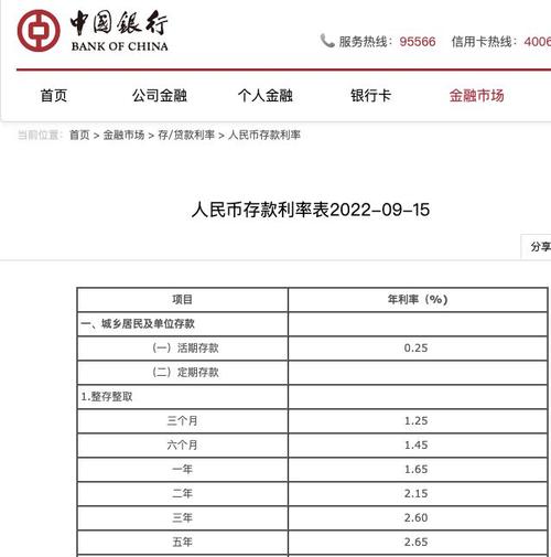 存款利率加速进入1.0,快递单号查询_123随叫随到