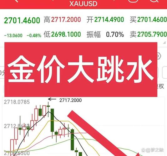 黄金跳水引爆抢购潮,专业的一站式物流信息网_123随叫随到