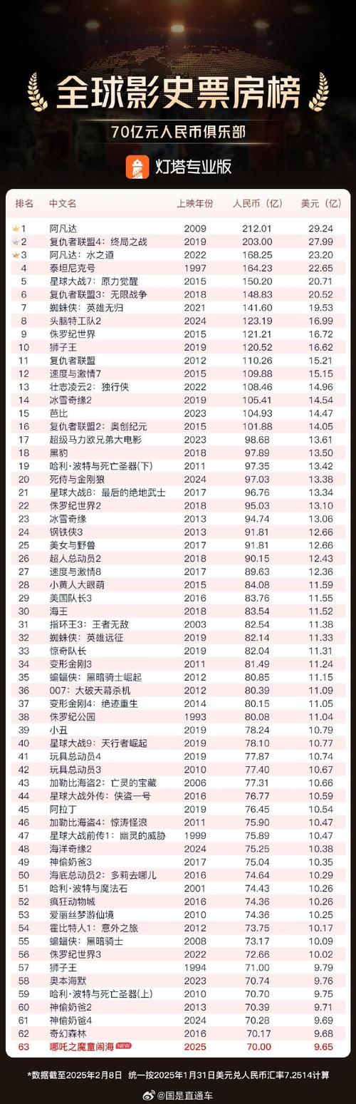 哪吒2票房破158亿,ip138快递查询网_随叫随到