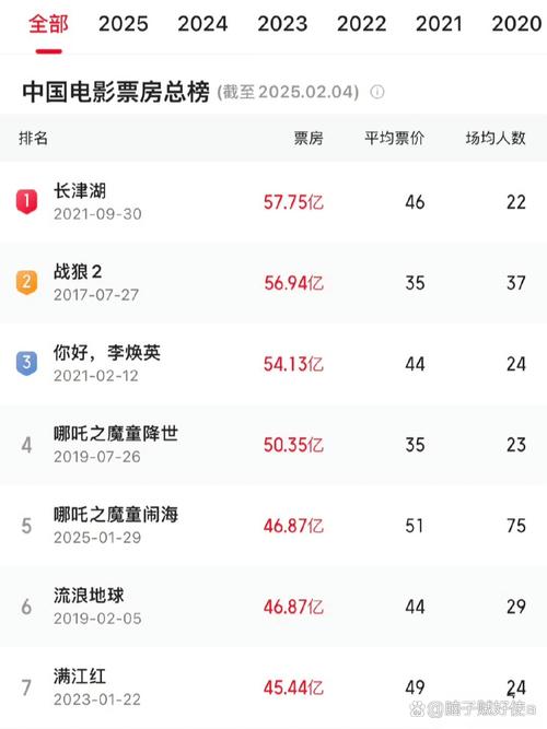 哪吒2票房破158亿,快递单号查询_123随叫随到
