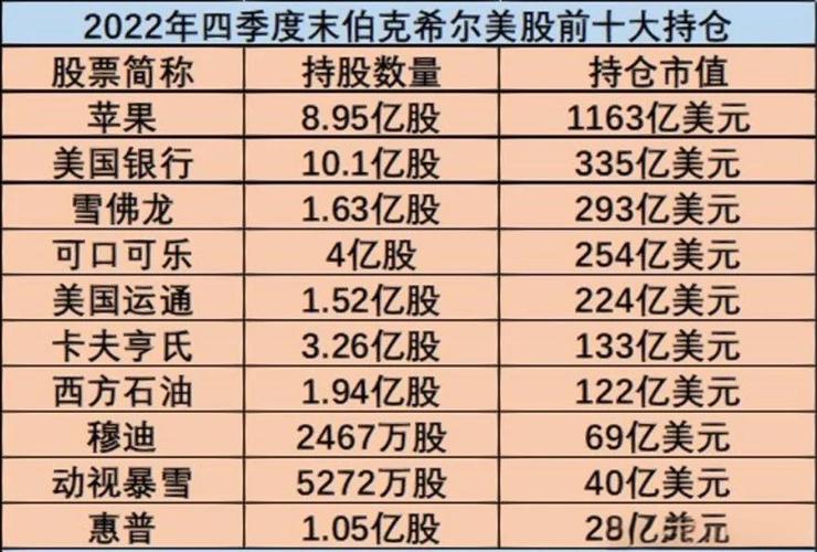 巴菲特宣布年底退休,仓配一体,时效速达