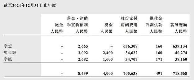 理想董事长年薪6.4亿,ip138快递查询网_随叫随到