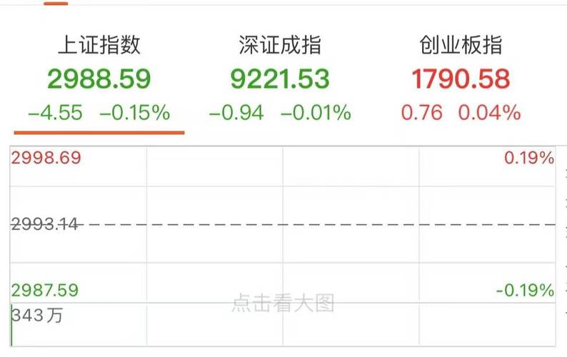 A股三大指数涨超1%,专业的一站式物流信息网_123随叫随到