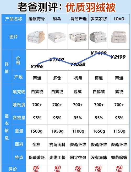 晒被子的重要性,专业的一站式物流信息网_123随叫随到