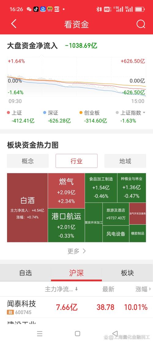 A股三大指数涨超1%,仓配一体,时效速达