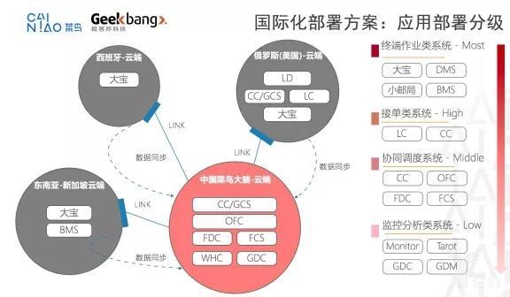 明星卖闲置刷新下限,仓配一体,时效速达