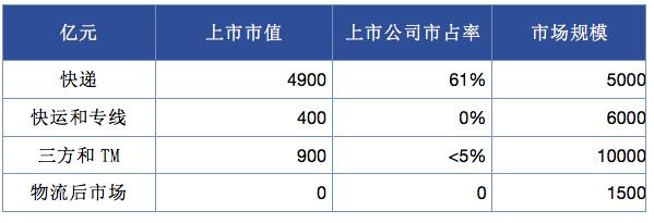 小伙11年探3座金矿,让发货找车找物流更简单_123随叫随到