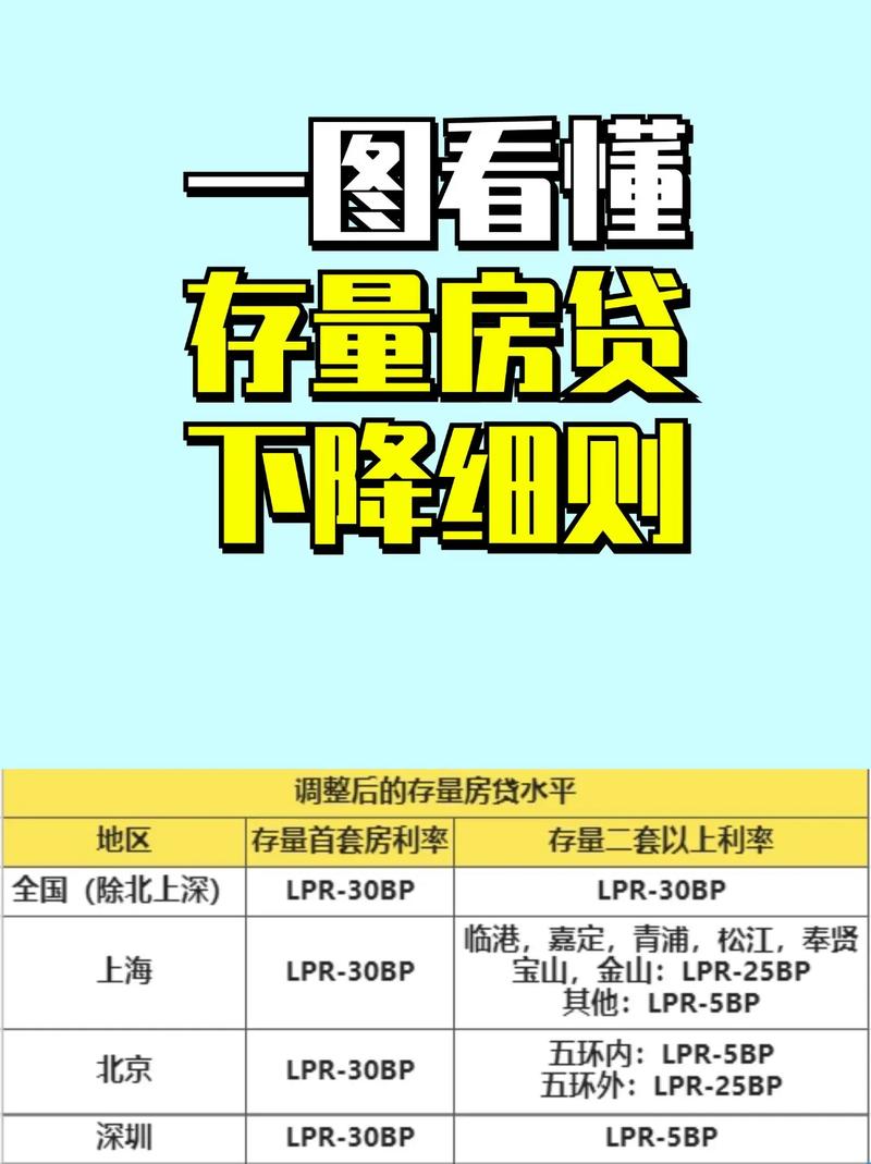房地产金融8项政策,仓配一体,时效速达