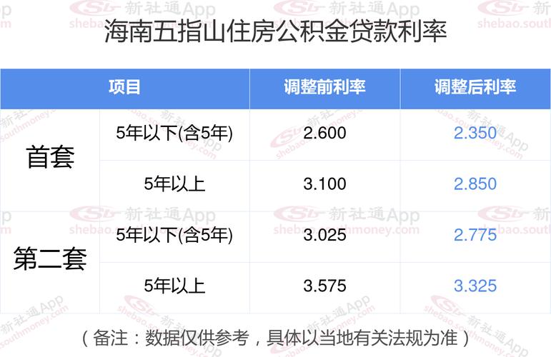 下调公积金贷款利率,快递单号查询_123随叫随到