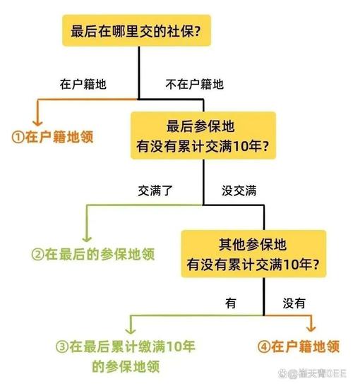 拖缴社保被判赔11万,仓配一体,时效速达