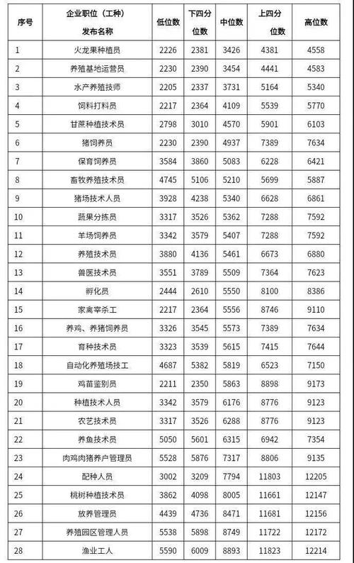 42个新工种亮相,快递单号查询_123随叫随到