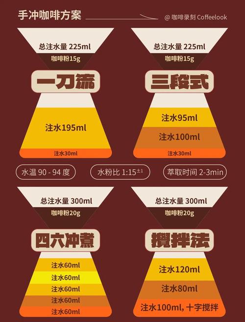 手冲咖啡阿姨现状,专业的一站式物流信息网_123随叫随到