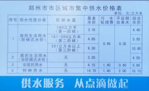 浇地水价每小时180,专业的一站式物流信息网_123随叫随到