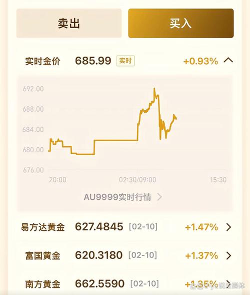 多品牌金价跌破千元,ip138快递查询网_随叫随到