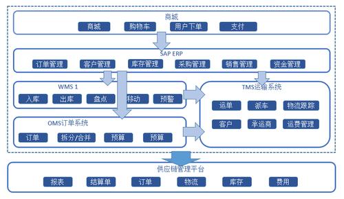 教育部禁复制AI答案,仓配一体,时效速达
