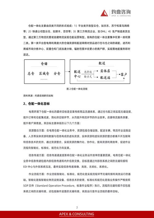 资本市场新规落地,仓配一体,时效速达