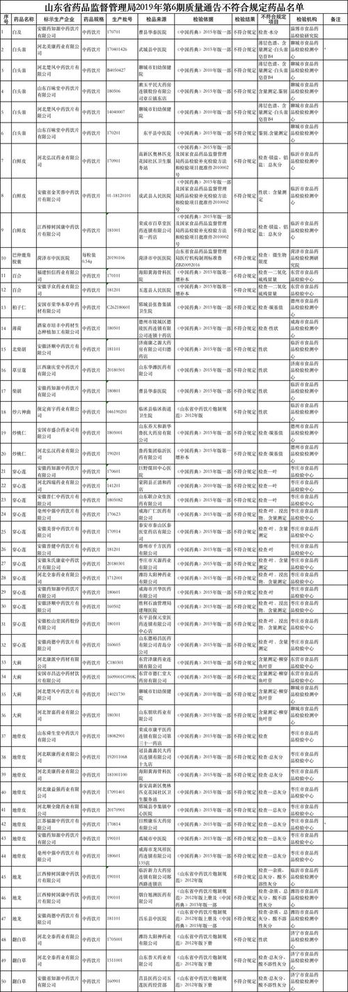 中药液含管制类西药,快递单号查询_123随叫随到