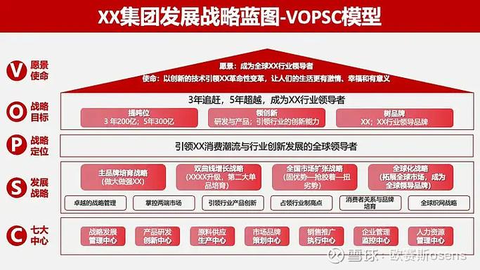 十五五规划,仓配一体,时效速达