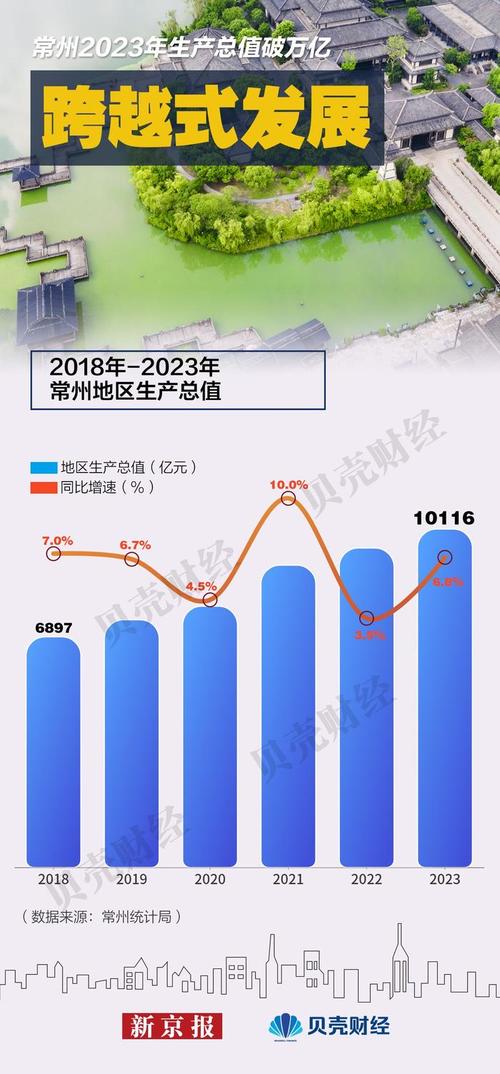 未来5年城市新变化,仓配一体,时效速达