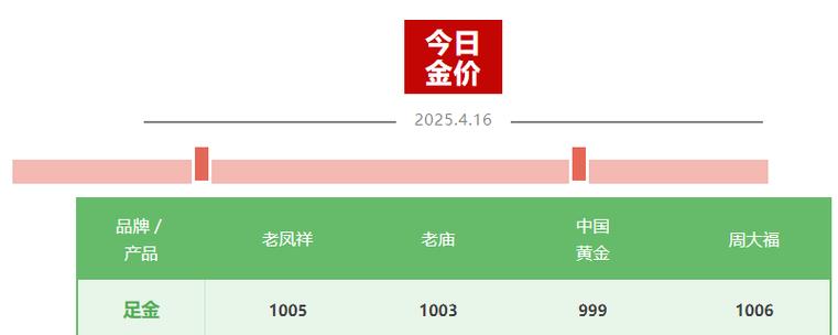 金价再涨破千元大关,仓配一体,时效速达