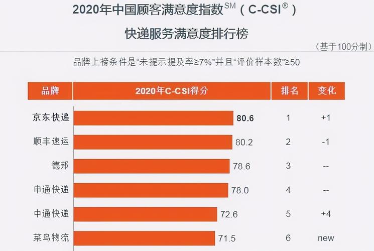 取500万快递给男友,快递单号查询_123随叫随到