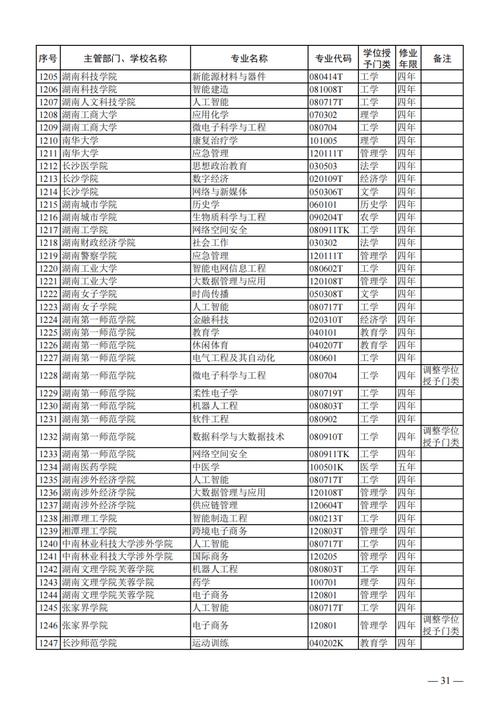 教育部设32所新大学,物流专线直达_123随叫随到
