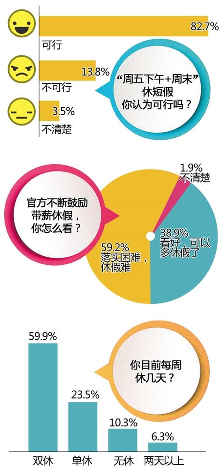 2.5天休假模式来了,专业的一站式物流信息网_123随叫随到