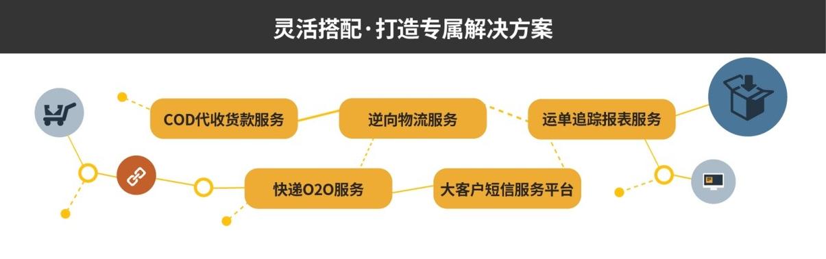 地核正在泄漏黄金,仓配一体,时效速达