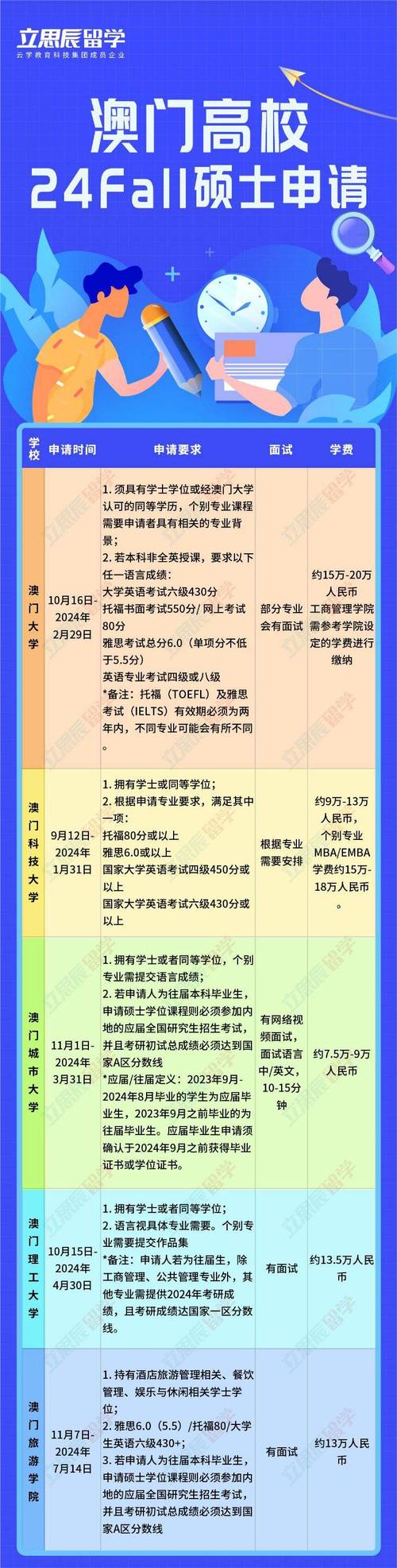 澳门高校开始抢人,让发货找车找物流更简单_123随叫随到