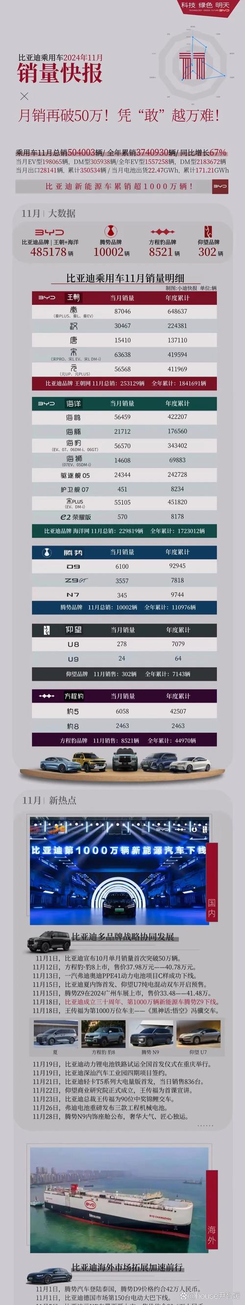 比亚迪降价最高5.3万,专业的一站式物流信息网_123随叫随到