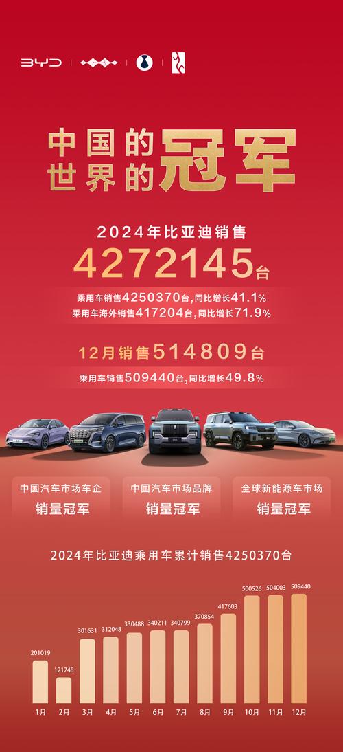 比亚迪降价最高5.3万,让发货找车找物流更简单_123随叫随到