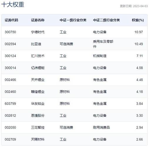 比亚迪股价跌超8%,专业的一站式物流信息网_123随叫随到