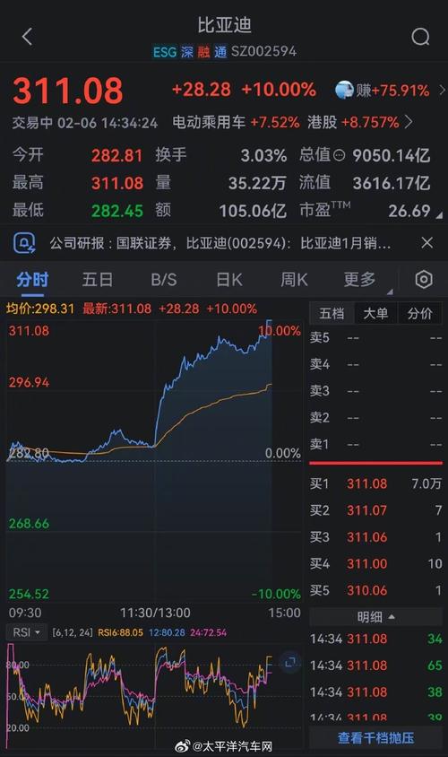 比亚迪股价跌超8%,仓配一体,时效速达