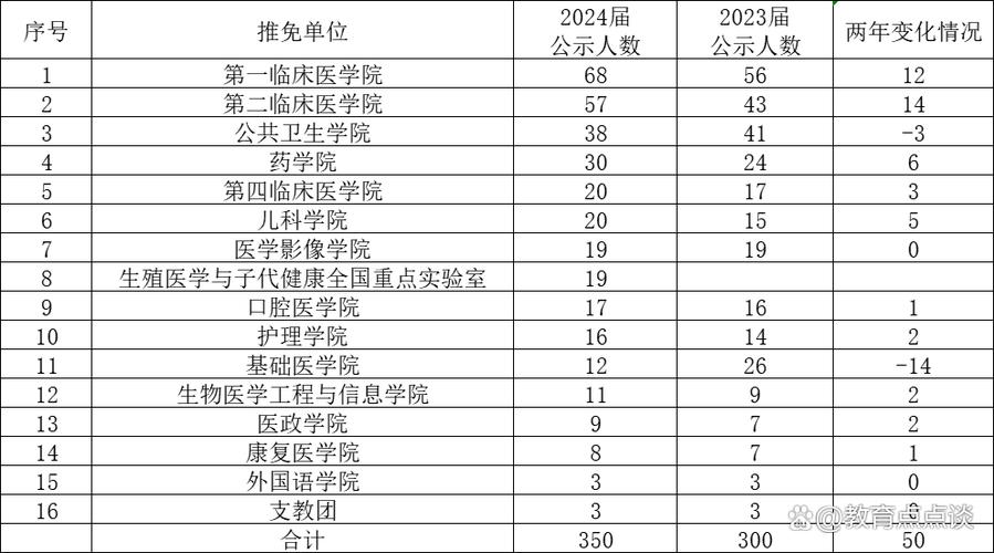 宿舍5人推免双一流,快递单号查询_123随叫随到
