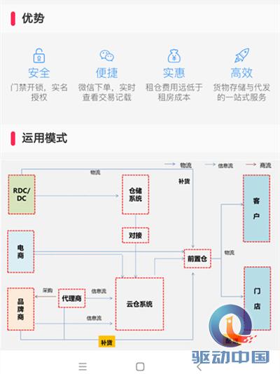 韩国生育率上升,仓配一体,时效速达