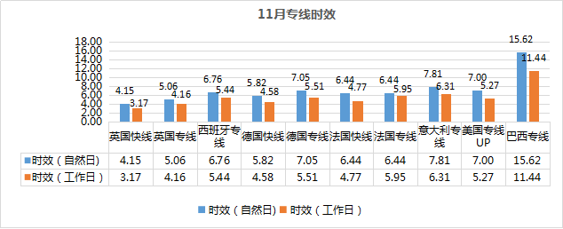 澳门每人发1万澳门元,仓配一体,时效速达
