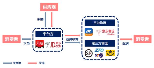 千万建10个厕所被查,仓配一体,时效速达
